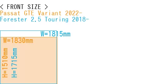 #Passat GTE Variant 2022- + Forester 2.5 Touring 2018-